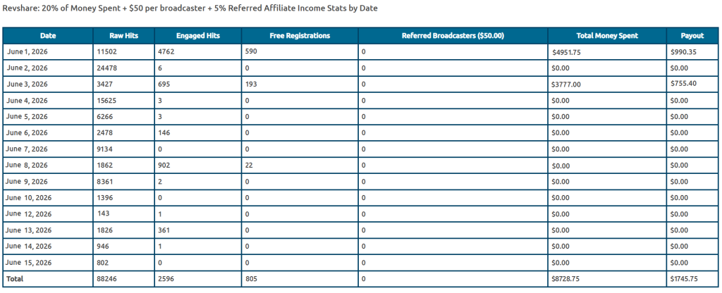chaturbate affiliate program results